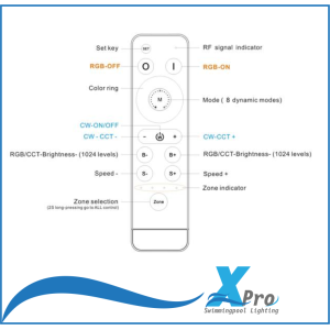 XPRO-SM32 - Controlador remoto 5 en 1 para DIM/CCT/RGBW/RGB+CCT - 