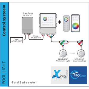 PROLINE | Controlador LED con mando a distancia - Wifi - Bluetooth 12v / 24v