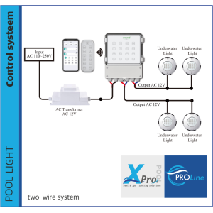 PROLINE | LED Controller met afstandsbediening - Wifi - Bluetooth 12v / 24v  voor twee aderige lampen