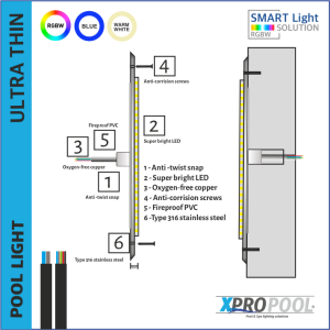 XPRO | Ultradunne 160x8 mm LED Zwembadlamp 10 watt | WIT - RGB+W | RVS