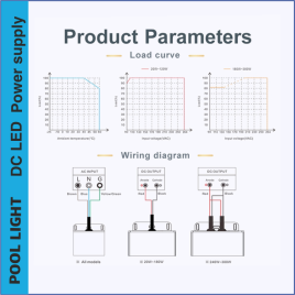 240W 12V Alimentation étanche certifiée UL