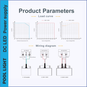 240W 12V UL-gecertificeerde waterdichte voeding