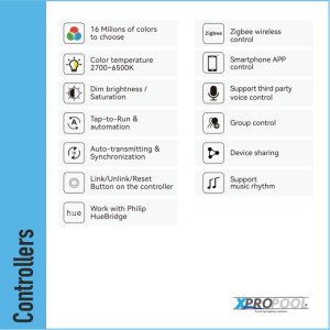 Zigbee 3.0 RGB+W LED-Steuerung