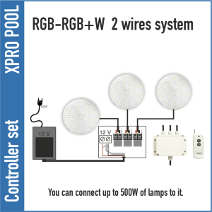 Controlesysteem voor RGB EN RGBW zwembadlampen