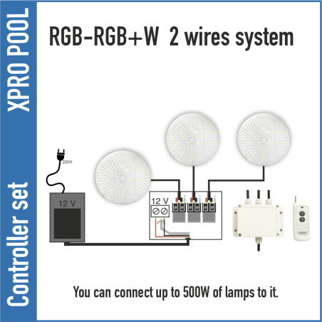 Steuerungssystem für RGB- und RGBW-Schwimmbadbeleuchtun
