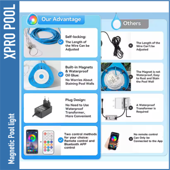 Magnetische RGB-LED-Poolleuchte mit Smart-App-Steuerung 180X40mm Magnetische RGB-LED-Poolleuchte mit Smart-App-Steuerung 180X40mm