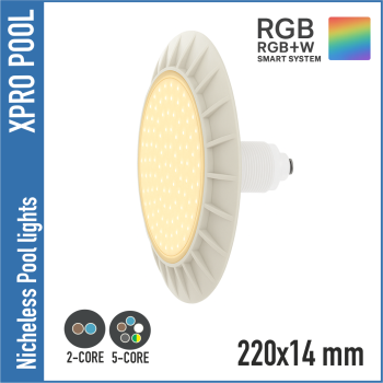 PROLINE | Ultrathin Pool Lampe 220x14x88 mm ABS | 1,5 Zoll