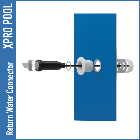 Fixation d'entrée ABS 1 1/2 x 2 filetage intérieur pour piscines en plastique et métalliques