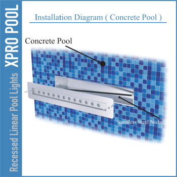 Éclairage de piscine linéaire encastré 100 × 600 mm – PRO LINE – 12 W / 18 W – Couleur unique & RGB