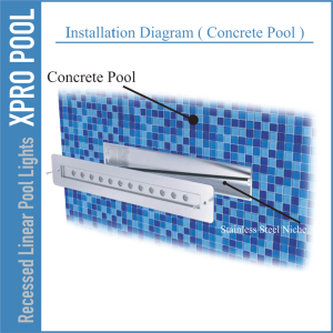 Recessed Linear Pool Light 120 × 350 mm – PRO LINE – 6 W / 12 W – Single Color, RGB & RGBW