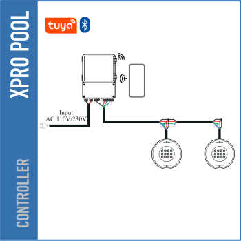 XPW-1075 Controlador Smart RGB / RGBW (5 Hilos) – Con Fuente de Alimentación Integrada