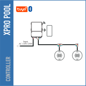 XPW-1071 PRO LINE Controlador Smart RGB / RGBW (2 Hilos) – Con Fuente de Alimentación Integrada