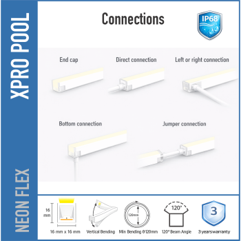 PROLINE IP68 L-SERIE — 24V Neon LED-Streifen für Schwimmbäder