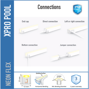 PROLINE IP68 SÉRIE L -R- Ruban LED Néon 24V pour Piscine