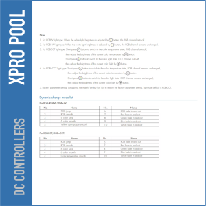 WiFi + RF LED Controller 5 Kanaals 12-24V – RGB / RGBW / RGB+CCT Dimmer (Tuya Smart)