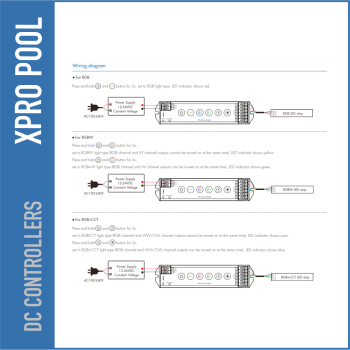 WiFi + RF LED Controller 5 Kanaals 12-24V – RGB / RGBW / RGB+CCT Dimmer (Tuya Smart)