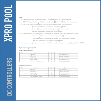 Set Controlador LED WiFi + RF + Mando Táctil – 5 Canales RGB / RGBW / RGB+CCT 12–24V