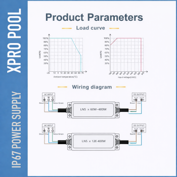 XPRO POOL 200W LED Voeding 24V IP67 – Waterdichte Transformator voor LED Strip & Zwembadverlichting