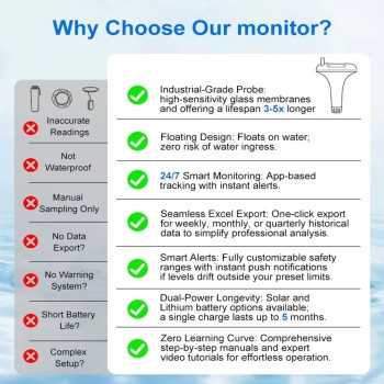 Floating Smart WIFI Water Monitor – Smarter pH- & Temperaturmesser für Pools