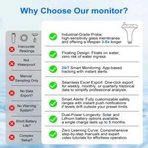 Floating Smart WIFI Water Monitor – Smarter pH- & Temperaturmesser für Pools