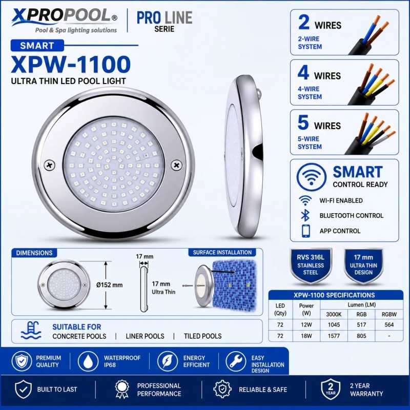 PRO LINE Ultra Thin LED Pool Light 17 mm | Stainless Steel IP68 Pool Light
