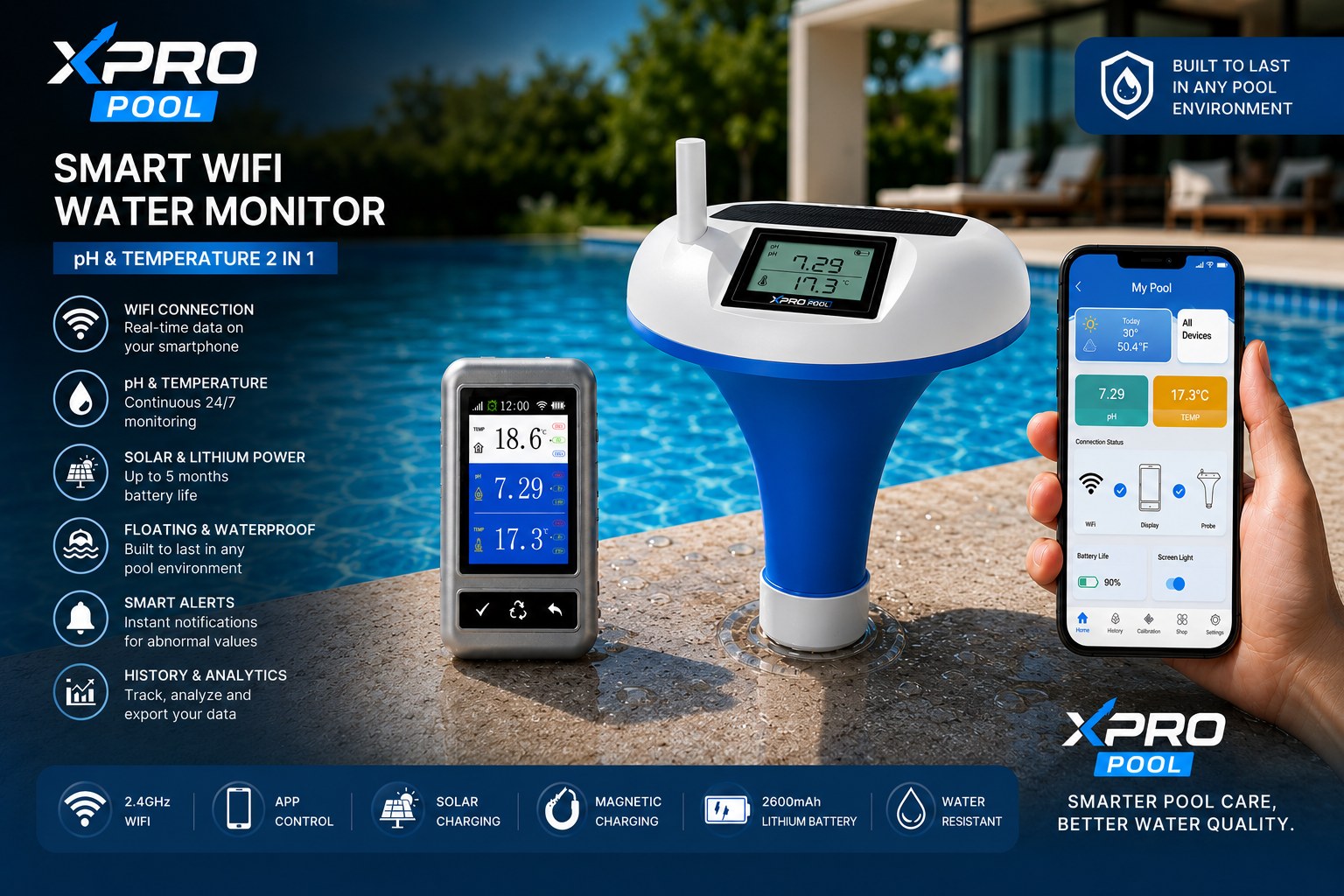 Smart Pool Water Monitoring – The Future of Swimming Pool Maintenance